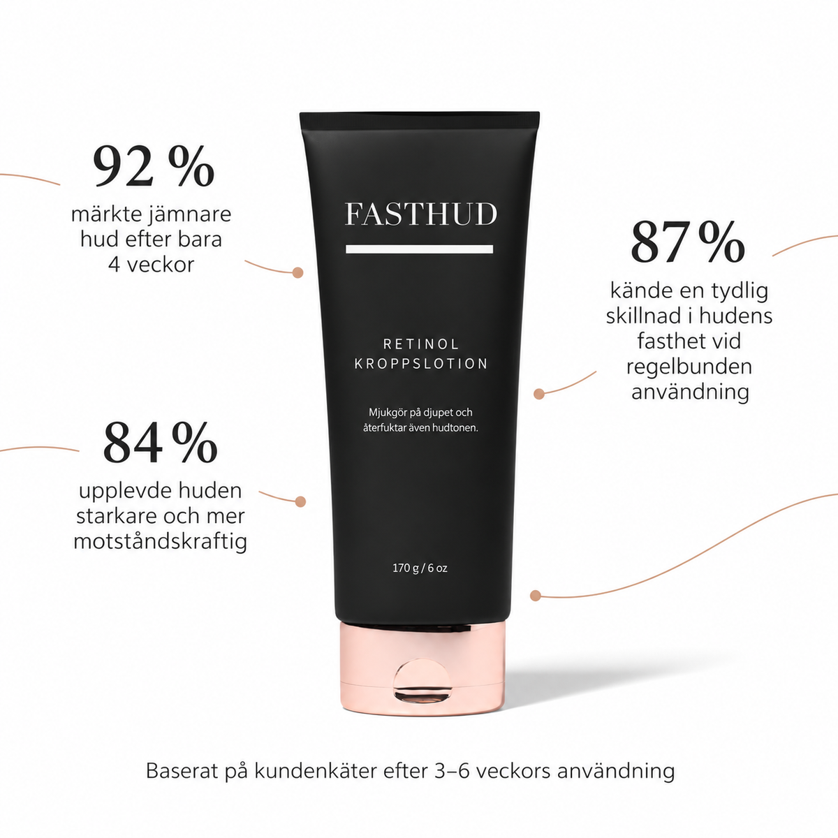 Fasthud - Retinol kroppslotion för mogen hud